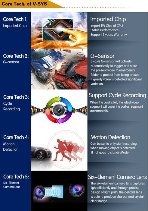 Hd Car DVR Sports Camera Dv