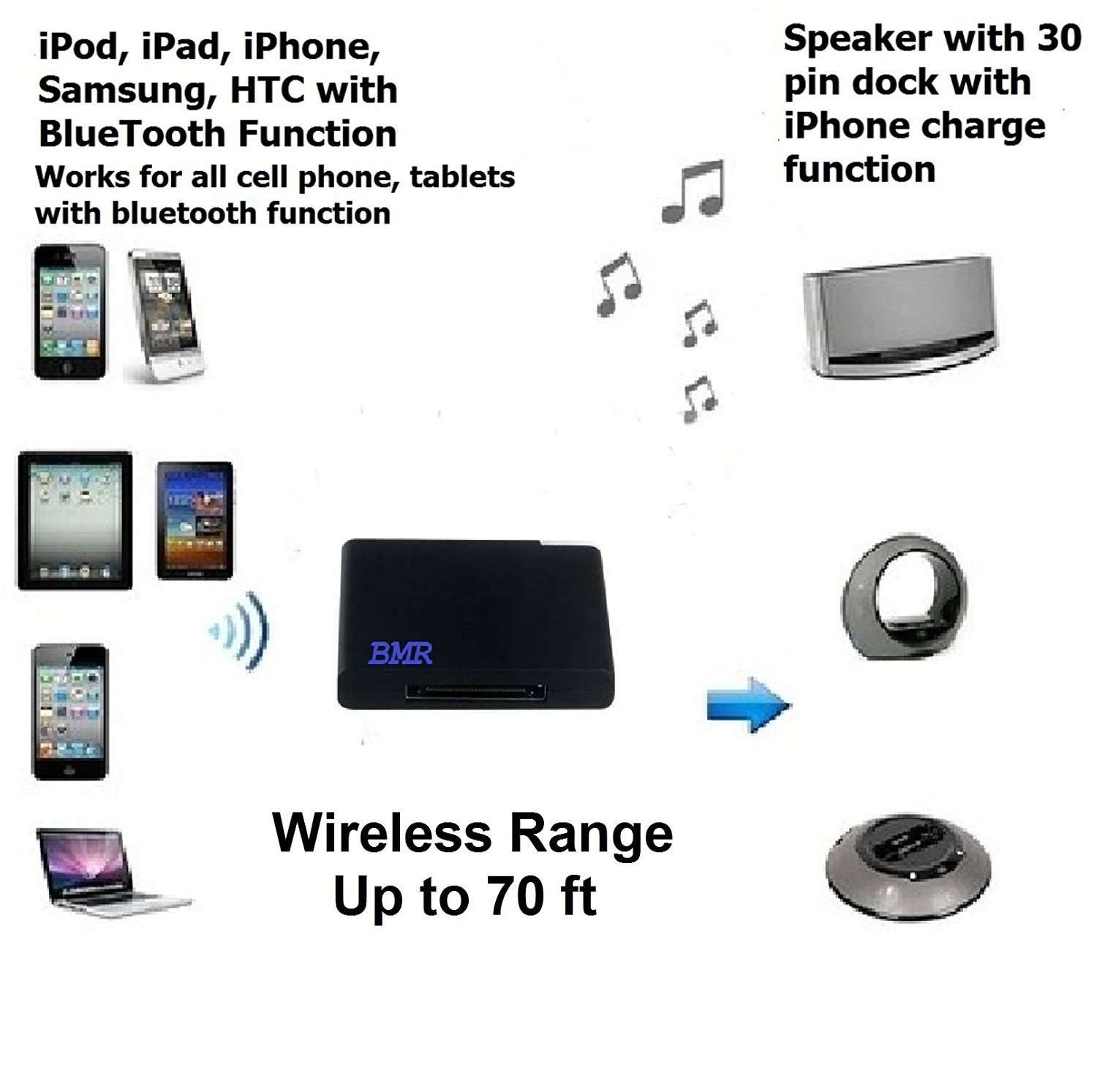 BMR A2DP Bluetooth Adapter Bluetooth Music Receiver Adapter for Bose
