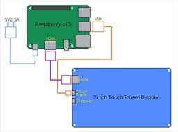 Eleduino Raspberry Pi 7 Inch 1024x600 Pixel IPS Hdmi Input Capacitive TouchScreen Display N6