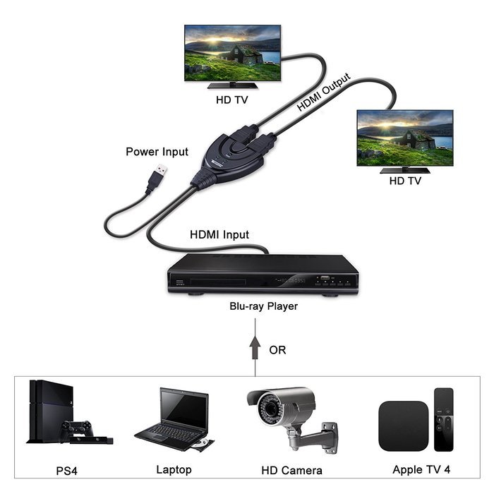 Tendak HDMI Splitter 1 in 2 out HDMI Splitter Amplifier for Dual Display Support Ultra HD 4K x 2K, 3D, Full HD... N19