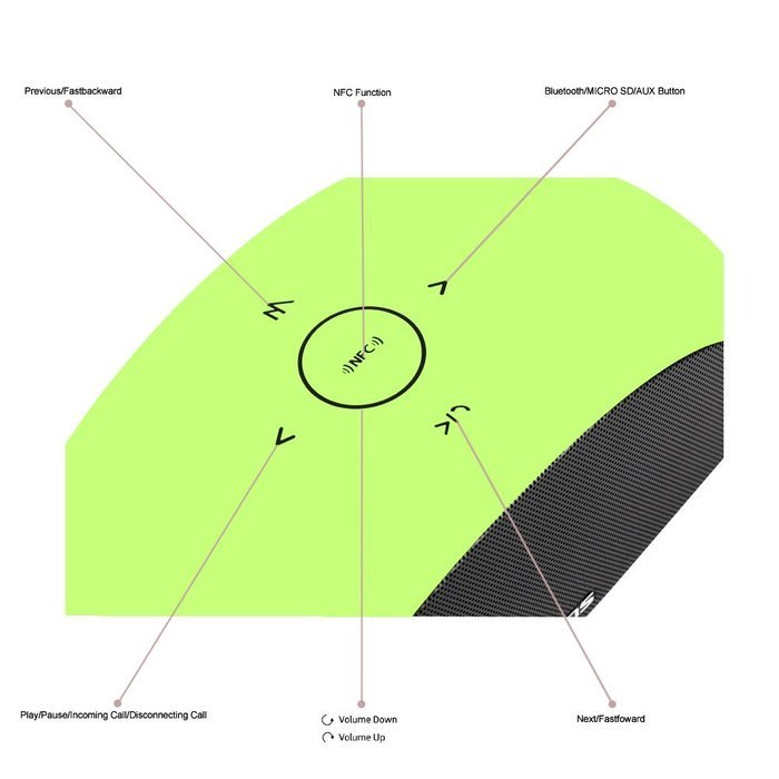 Efans Wireless SoundBox Bluetooth 3.0 + EDR Speaker Handsfree with NFC Function Green N3