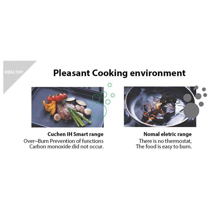 CUCHEN IH Induction Electric Range Single burner Cooktop Ceramic CIR-G060ER & Exclusive Simple English User's... N4