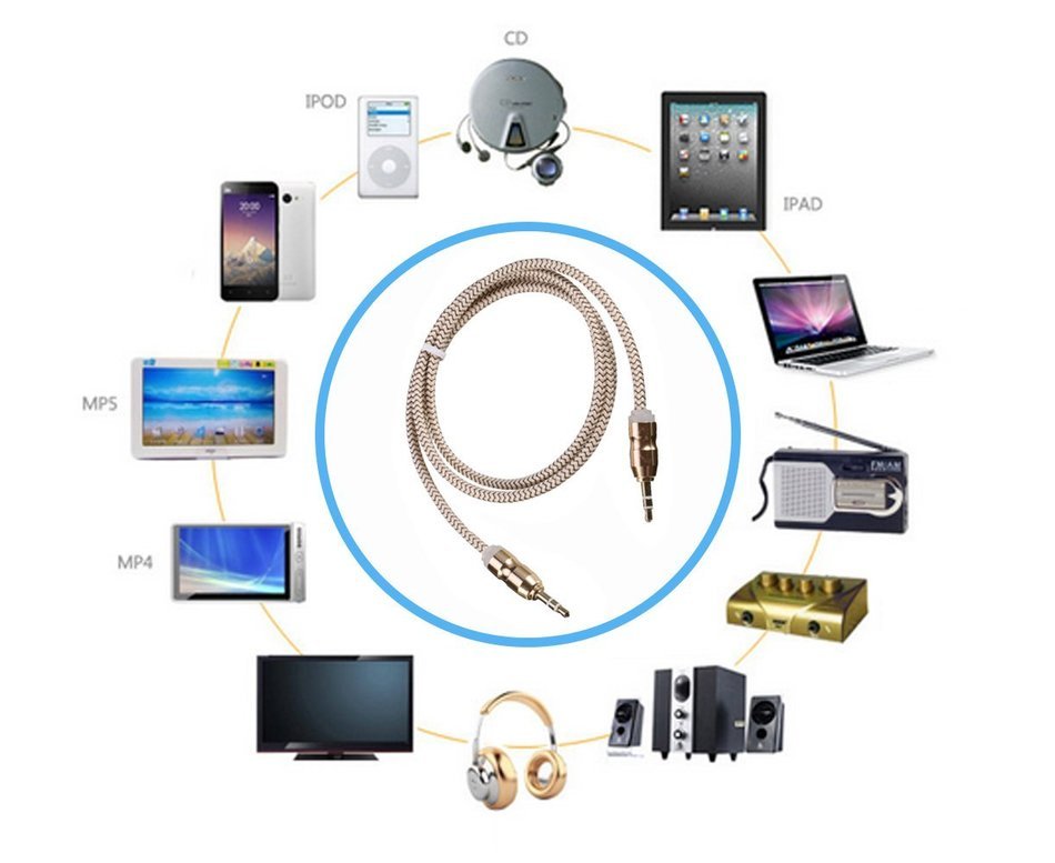 Asamoom 3.5mm Aux Cable Male to Male Stereo Audio Cable (1m) for Headphones iPods iPhones iPads Speaker Car Stereos... N2