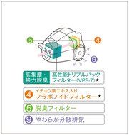 TOSHIBA paper bag type cleaner VC-PG313-R N9