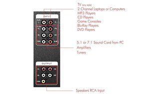 Frisby FS-5000BT 5.1 Surround Sound Home Theater Speakers System with Bluetooth USB/SD/AUX and Remote N9