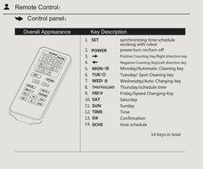 Kendal Robotic Vacuum Cleaner With Wireless Remote Control SI-S5660 N8