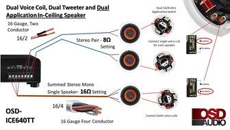 OSD Audio ICE840TT 8-inch 175-Watt Polypropylene Dual Voice Coil In-Ceiling Stereo Speaker, Single N4