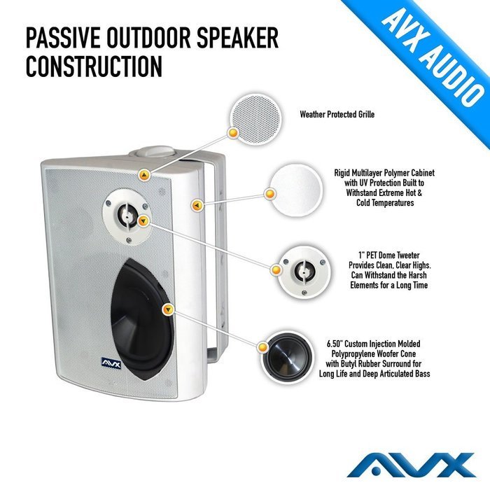 6.5" Outdoor weatherproof patio speaker pair (white) PSP-W1 - by AVX Audio N2