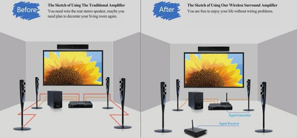 Tp-wireless Surround Amplifier for Home Theater System N2