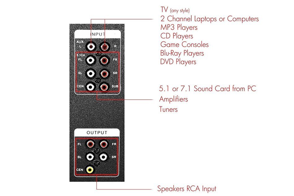 Frisby FS-5000BT 5.1 Surround Sound Home Theater Speakers System with Bluetooth USB/SD/AUX and Remote N9