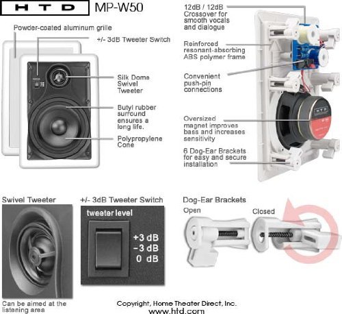 MP-W50 Multi Purpose 5 1/4" In-Wall Speaker (Single) N3