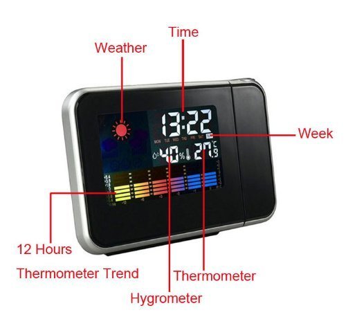 [NEW Version] ANYWII 180 Degree Projection Alarm Clock, Snooze, Colourful Screen LED Backlight, Date, Temperature... N3