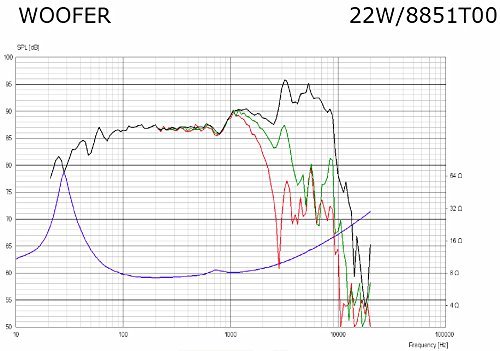 Scan-Speak Revelator 22W/8851T-00 8" Paper Cone Woofer, 8 ohm N2