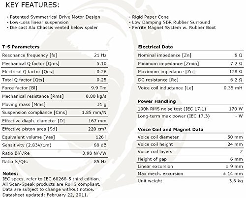 Scan-Speak Revelator 22W/8851T-00 8" Paper Cone Woofer, 8 ohm N3