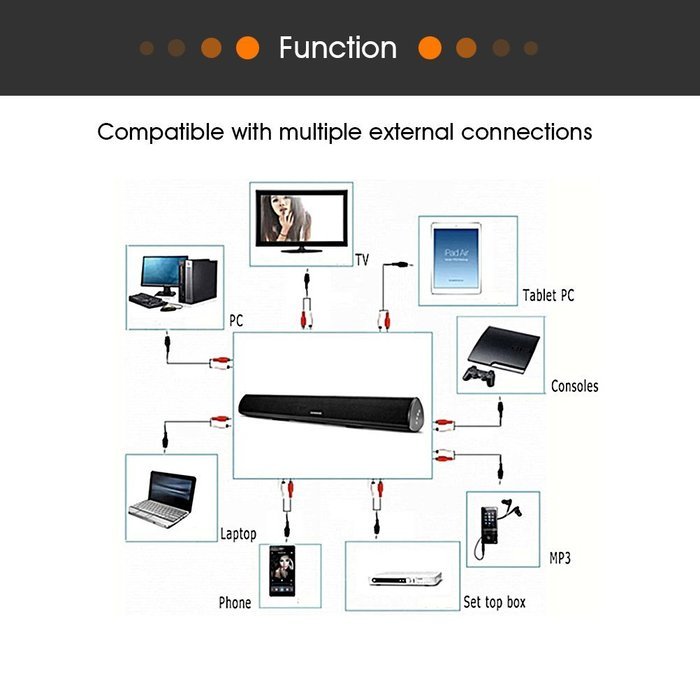 Upgraded Bluetooth 4.0 Soundbar,YCCTEAM 3D Surround System, 34-Inch 2.0 channel TV Sound Systems With Optical/... N4