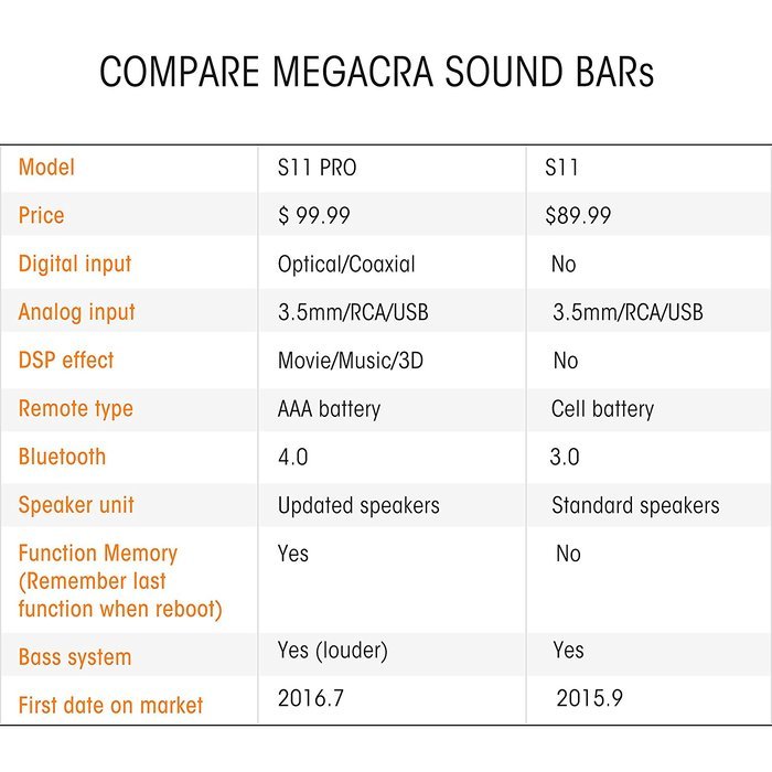 MEGACRA Bluetooth 4.0 Connectivity 3 Audio Modes 60 Watt 34 Inch Sound Bar with 2 Bass Reflex Tubes, 4 Speakers... N2