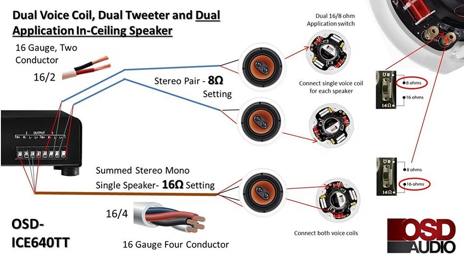 OSD Audio ICE840TT 8-inch 175-Watt Polypropylene Dual Voice Coil In-Ceiling Stereo Speaker, Single N4