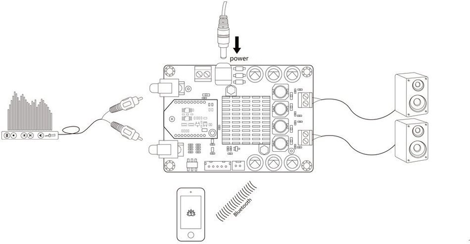 TSA3116 - 2 x 50W Class D Bluetooth Audio Amplifier Board N5