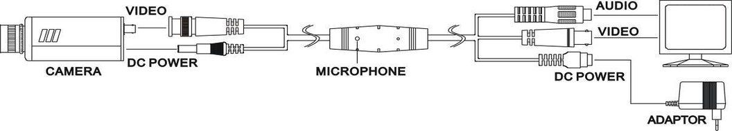 In Line Audio Pickup Box