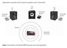 Multichannel Wireless Receiver for making Subwoofers Wireless - Model 800, Compatible with Model 800 Transmitter... N2