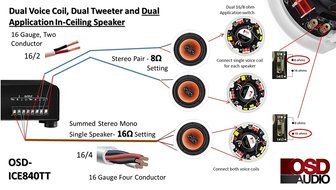 OSD Audio ICE840TT 8-inch 175-Watt Polypropylene Dual Voice Coil In-Ceiling Stereo Speaker, Single N7