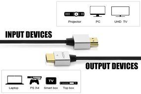 Perlegear 6' Ultra Slim HDMI Cable - High-Speed HDMI to HDMI Cable - Gold Plated Connectors - Ethernet / Audio... N3