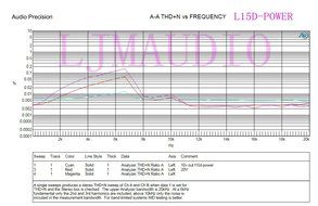 L15D-POWER Digital Amplifier IRS2092 300W4R Mono amp Board w/Power Protection N2