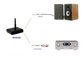 Asunflower&reg; Interface 2.4G HI-FI Wireless Speaker Adapter Bluetooth Audio Receiver Transmitter Set for Home Theater... N4