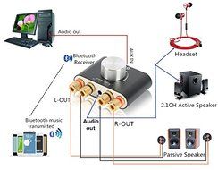 Nobsound&reg; Hifi Mini Bluetooth Stereo Power Amplifier 2.0 Channel 30W*2 / Headphone Amplifier / Wireless Audio... N7