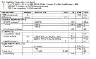 Gowe&reg; Finished ES9023 GTE7022 192K 24bit USB DAC Coaxial Fiber DAC 110V or 220V by Gowe N5