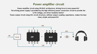 Headphone Amplifier, Owill&reg; [Xduoo XD-05] Audio AMP DAC Headphone Amplifier Support Native DSD Decoding 32bit/... N6