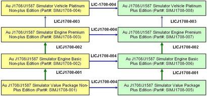 SIMJ1708-001: Au SAE J1708/J1587 Simulator Value Package Non-plus Edition (1.00A)