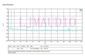 L15D-POWER Digital Amplifier IRS2092 300W4R Mono amp Board w/Power Protection N7