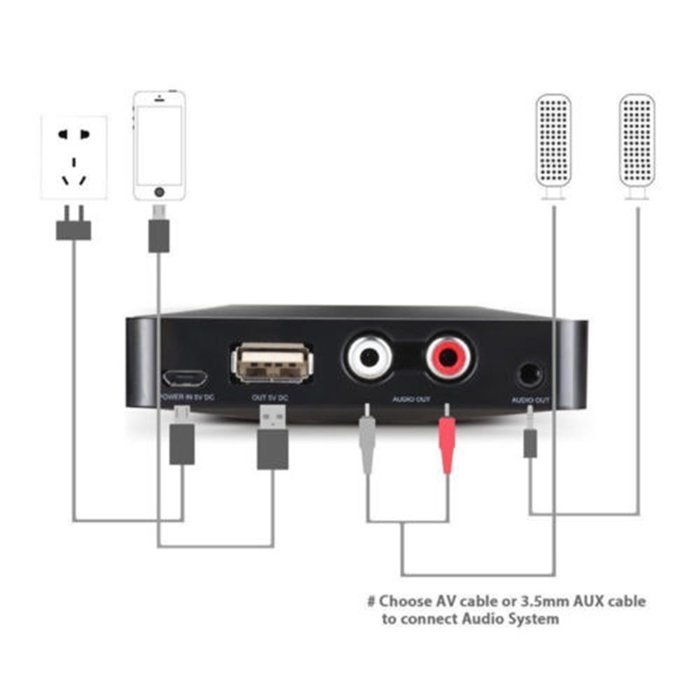 BIGBANBAN Bluetooth Audio Receiver-NFC-Enabled for Home Stereo Sound System-Black N4