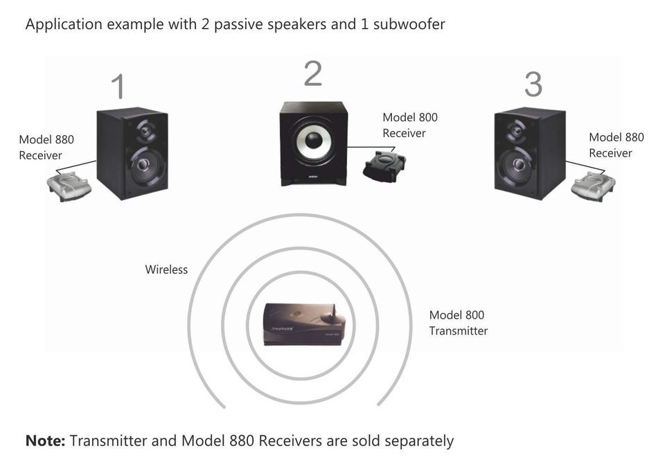 Multichannel Wireless Receiver for making Subwoofers Wireless - Model 800, Compatible with Model 800 Transmitter... N2