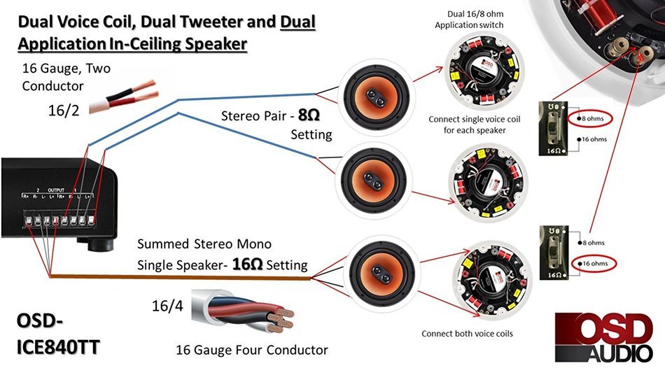 OSD Audio ICE840TT 8-inch 175-Watt Polypropylene Dual Voice Coil In-Ceiling Stereo Speaker, Single N7
