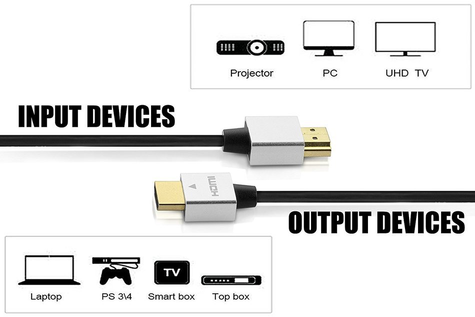 Perlegear 6' Ultra Slim HDMI Cable - High-Speed HDMI to HDMI Cable - Gold Plated Connectors - Ethernet / Audio... N3