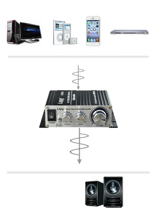 HuanX35 Lepy LP-2020A Audio Amplifier 2x20W Digital Mini Hi-Fi Stereo Power Amplifier With Power Adapter(Black) N6