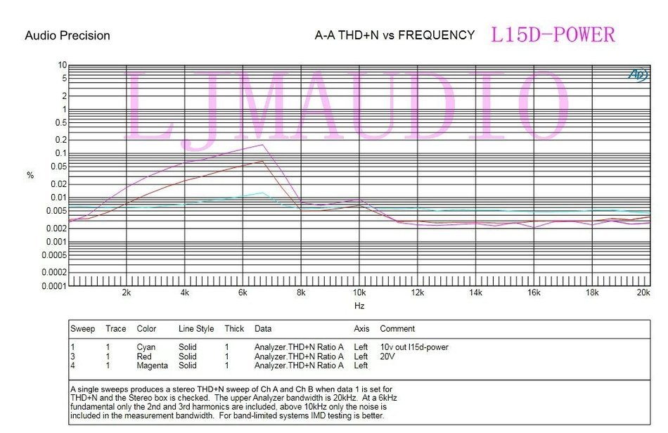 L15D-POWER Digital Amplifier IRS2092 300W4R Mono amp Board w/Power Protection N2