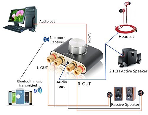 Nobsound&reg; Hifi Mini Bluetooth Stereo Power Amplifier 2.0 Channel 30W*2 / Headphone Amplifier / Wireless Audio... N7