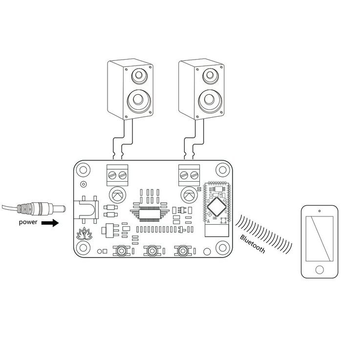 TSA2110A - 2 x 8 Watt Class D Bluetooth 4.0 Audio Amplifier Board