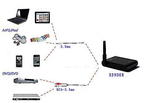 Asunflower&reg; Interface 2.4G HI-FI Wireless Speaker Adapter Bluetooth Audio Receiver Transmitter Set for Home Theater... N6