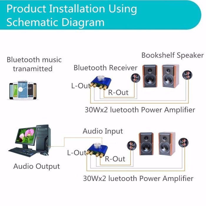 Mini Power Amplifier, ELEGIANT 30Wx2 High Power Stereo Hifi Bluetooth Dual Channel Audio/Car Amplifier w/ 3.5mm... N4