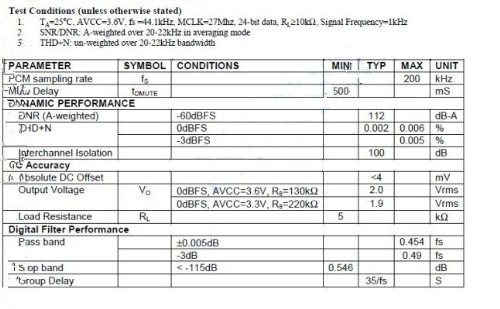 Gowe&reg; Finished ES9023 GTE7022 192K 24bit USB DAC Coaxial Fiber DAC 110V or 220V by Gowe N5