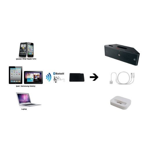 AGPtek&reg; Wireless Bluetooth Audio Music Receiver and Adapter (black with LED indicator) for iPod iPhone iPad and... N3