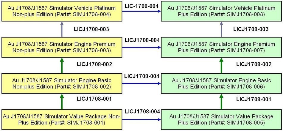 SIMJ1708-001: Au SAE J1708/J1587 Simulator Value Package Non-plus Edition (1.00A)