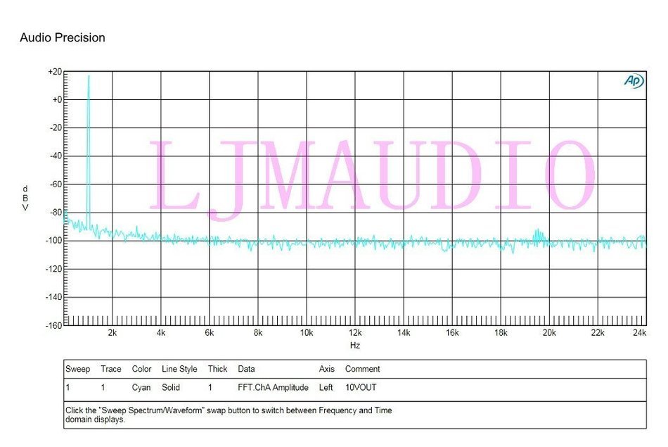 L15D-POWER Digital Amplifier IRS2092 300W4R Mono amp Board w/Power Protection N7