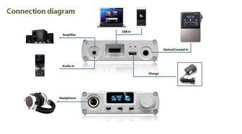 Headphone Amplifier, Owill&reg; [Xduoo XD-05] Audio AMP DAC Headphone Amplifier Support Native DSD Decoding 32bit/... N7