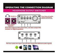 Multi-channel Headphone Audio Signal Switcher Stereo Headphone Amplifier N3