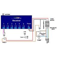 Medium Range 27 MHz Wireless Receiver for MRWSS with 2 I/O (2 miles, no line-of-sight needed) N2